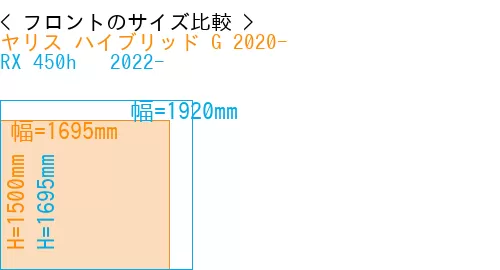 #ヤリス ハイブリッド G 2020- + RX 450h + 2022-